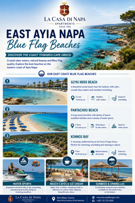 East Ayia Napa Blue Flag Beaches guide featuring Glyki Nero Beach, Pantachou Beach and Konnos Bay near La Casa Di Napa Apartments.