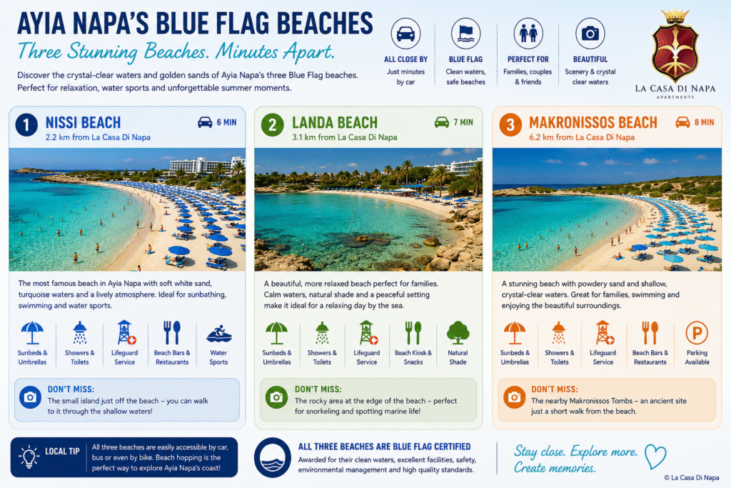 Comparison of Ayia Napa's Blue Flag beaches: Nissi Beach, Landa Beach and Makronissos Beach, with travel times and facilities from La Casa Di Napa Apartments.